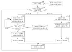 Figure R1020110017930