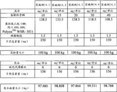 Figure BDA00001767596101261