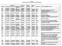 Figure imgf000149_0001