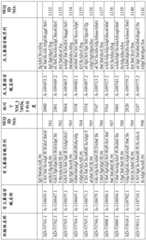 Figure BDA0001578122210001751