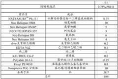 Figure GDA0003051786570000451