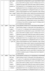 Figure imgf000111_0001