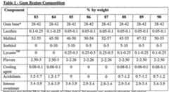 Figure imgf000141_0002