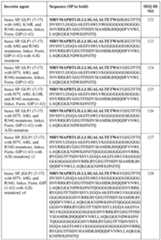 Figure imgf000097_0001