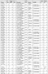 Figure imgf000128_0001