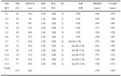 Figure BDA0001391565430000081