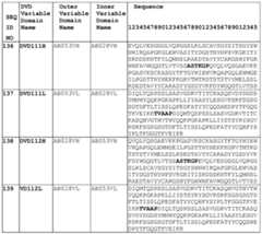 Figure imgf000224_0001