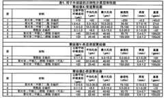 Figure BPA00001656864700111