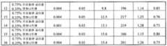 Figure 112010065230135-pct00012