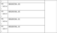 Figure GPA0000304243320000481