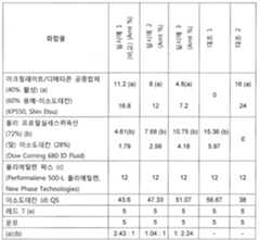 Figure 112017005095810-pct00002