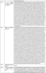 Figure BDA0001868160740001711