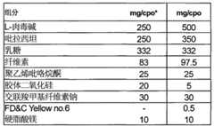 Figure BPA00001250523200131