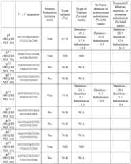 Figure imgf000197_0001