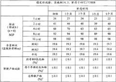 Figure BDA00001768100301381