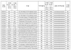 Figure 112021075844870-pat00031