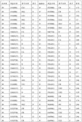 Figure BDA0000990669020001141