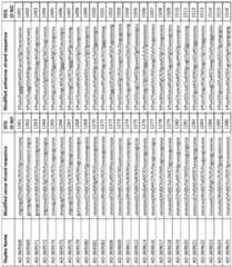 Figure imgf000220_0001