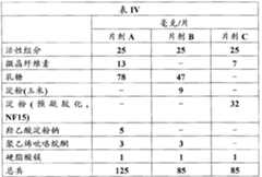 Figure A20081009557300781