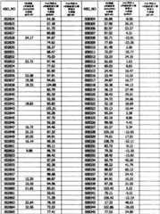 Figure BPA0000293692940001021