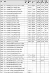 Figure BDA0002963300720001071