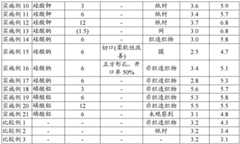 Figure BDA0003085463420000151