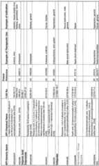 Figure imgf000409_0001