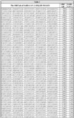 Figure imgf000007_0001