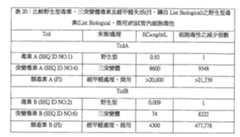 Figure 111129989-A0202-12-0170-155