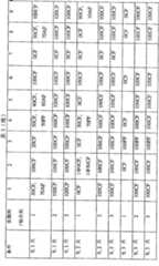 Figure A200680055032D00391