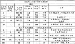 Figure BDA00001768100301661