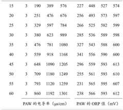 Figure BDA0002601527240000071