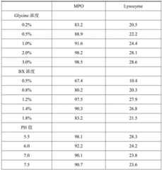 Figure BDA0002723935660000101