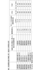 Figure JPOXMLDOC01-appb-T000007