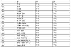 Figure 112021107836697-pat00031