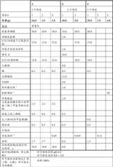 Figure BDA00002012930300351