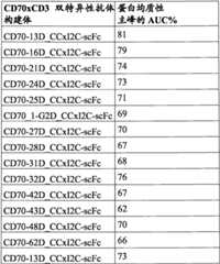 Figure BPA0000256061330001502