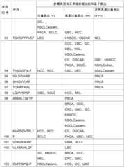 Figure BDA0002778222890001431