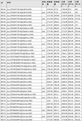 Figure BDA0002963300720000961