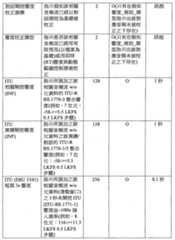 Figure 108114777-A0202-12-0054-5