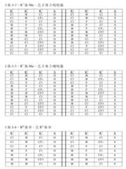 Figure 108125050-A0305-02-0113-80