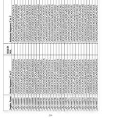 Figure imgf000220_0001