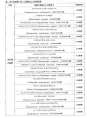 Figure JPOXMLDOC01-appb-T000003