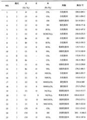 Figure GSA00000122701800151