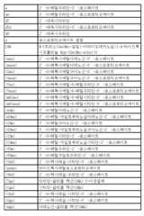 Figure 112017054487516-pct00024