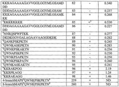 Figure imgf000086_0002