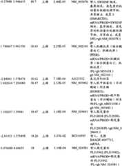 Figure BPA00001280678302691