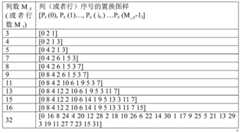 Figure FDA0003177177640000121