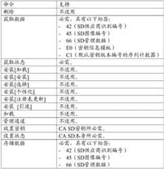 Figure BDA0001231133230000281