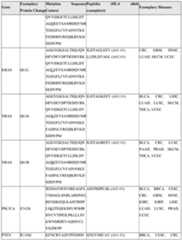 Figure imgf000193_0001